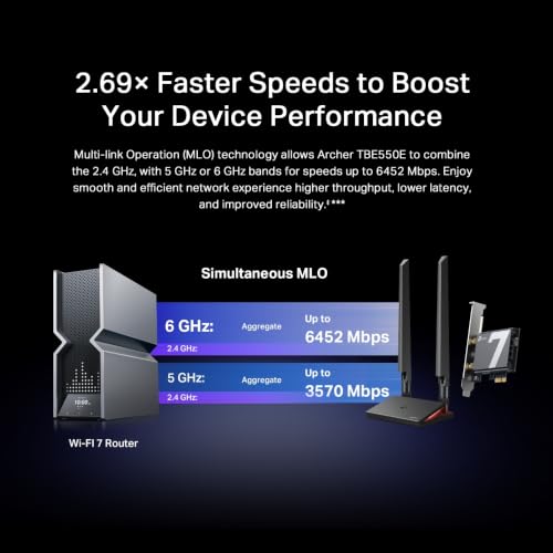 Image of Bundle of TP-Link Tri-Band BE9300 WiFi 7 Router Archer BE550 | 6-Stream 9.2Gbps | Full 2.5G Ports and WiFi 7 BE9300 PCIe WiFi Card for Desktop PC Archer TBE550E