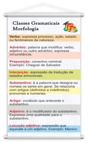 Banner Pedagógico Classes Gramaticais (Morfologia) 80x50cm