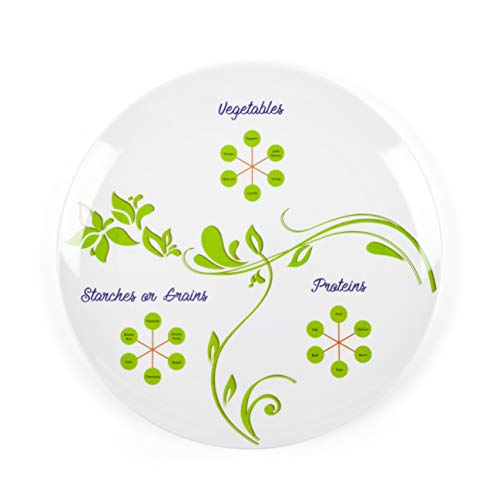 The Diet Kit Ivy Portion Control Slimming Plate Divided Sections (1 x Plate)
