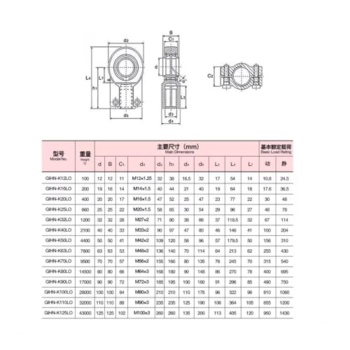 Roulements à rotule radiale en acier forgé GIHN-K32LO ID 32mm haute résistance - 8