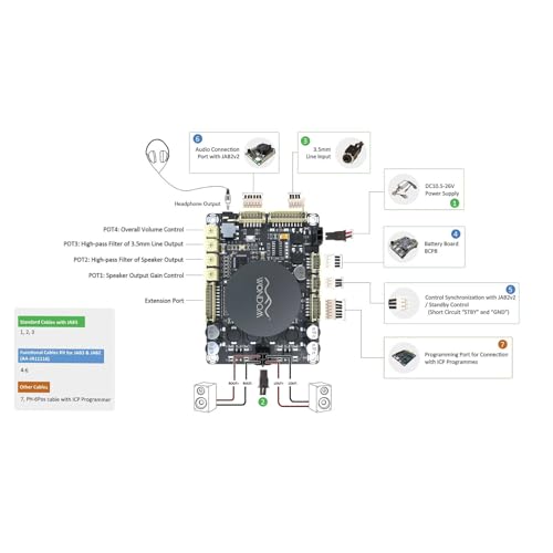 Tableau d'amplification avec DSP 2x50W pour un son stéréo pur - 7