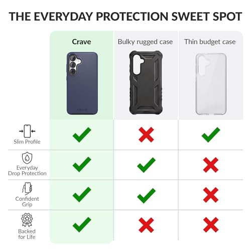 Image of Crave Compatible with Samsung Galaxy S25 Case (6.2 inch), Slim Fit, Shockproof Dual Layer Grip, Wireless Charging Compatible - Navy