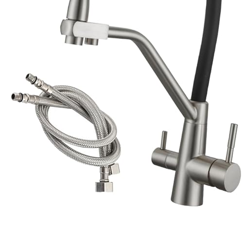 Product Variant View