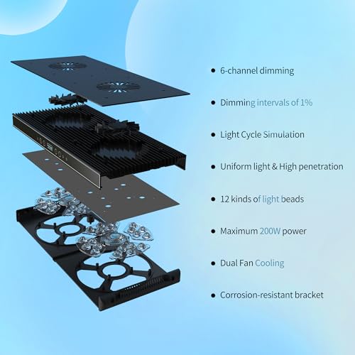 Aquarium Lights-200 watt 6 Channels Sunrise Sunset Moonlight Highly Customizable Reef Light for lps SPS Saltwater Freshwater Tanks - Image 3