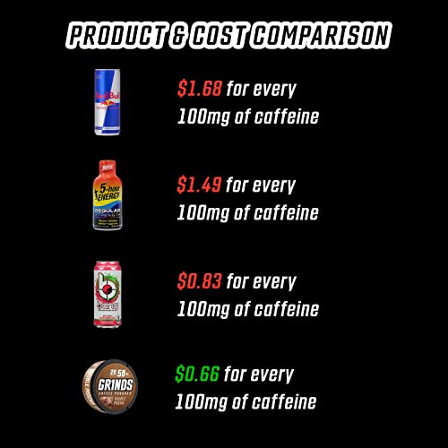 Grinds Coffee Pouches | 6 Cans Of Double Mocha | Tobacco Free, Nicotine Free Healthy Alternative | 18 Pouches Per Can | 1 Pouch Eq. 1/4 Cup Of Coffee (Double Mocha) #TOP6