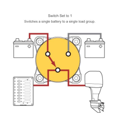 Image of Blue Sea Systems 4‑Position Mini Selector Battery Switch, Red, 6007 m‑Series