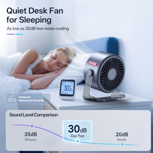 Coolhill USB Desk Fan for Bedroom: 100 Speeds Digital Display Quiet Portable Fan with Turbo Airflow, 120° Rotating Small Rechargeable Battery Desktop & Wall-Mounted Fans for Bedroom Home Office — view 5