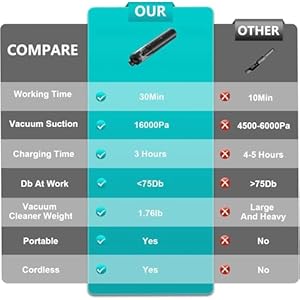 Car vacuum 3 in 1 handheld vacuum cordless 16000 pa portable vacuum for car 2 suction modes mini car vacuum compact lightweight dust busters for car keyboards home pet hair office  urban country home decor