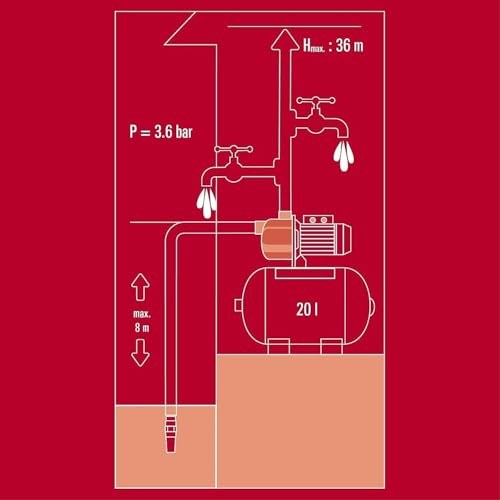 Miniatura 9 de Einhell Obras Hidráulicas Domésticas Gc-Ww 6538, Negro, Rojo 650 W, 3,6 Bar De Presión, 3.800 L H De Caudal, Presostato Integrado, Manómetro, Depósito De 20 L
