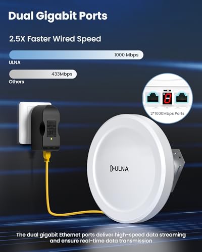 Image of Wireless Bridge CPE609P, 1000Mbps Point to Point WiFi Bridge Outdoor, 5KM WiFi Internet Bridge Kit, 5.8G PtP PtMP Wireless CPE with 2 Gigabit LAN Ports,14dBi Antenna, IP65 Weatherproof, Plug & Play