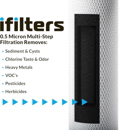Image of iFilters 0.5 Micron 2.5 x 10 Carbon Block Under Sink Water Filter
