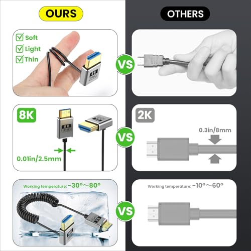 Câble 8K fin diamètre 2.5mm pour sortie haute résolution vidéo avec caméscopes