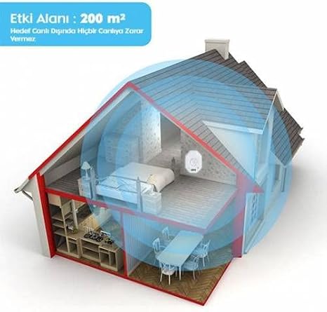 Repel RF 200 V2 Ultrasonik Fare Kovucu ve Haşere Cihazı