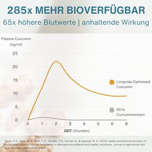 Longvida Curcumin 500 mg, hochdosiert, 285x höhere Bioverfügbarkeit als standard Kurkumin, sichere Langzeitanwendung, vegan, 30 Kapseln