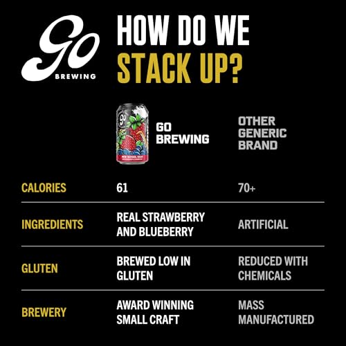 Image of Go Brewing New School Sour Berry, NA Beer, 12 Pack (12 oz) | Small-Batch Craft Brew, Low-Calorie, Classic Ingredients, Bold Smooth Finish, Any Occasion