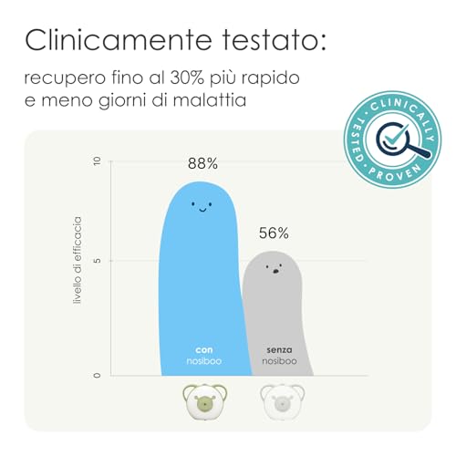 Nosiboo Pro Aspiratore Nasale Per Bambini E Neonato (Elettrico) - 10