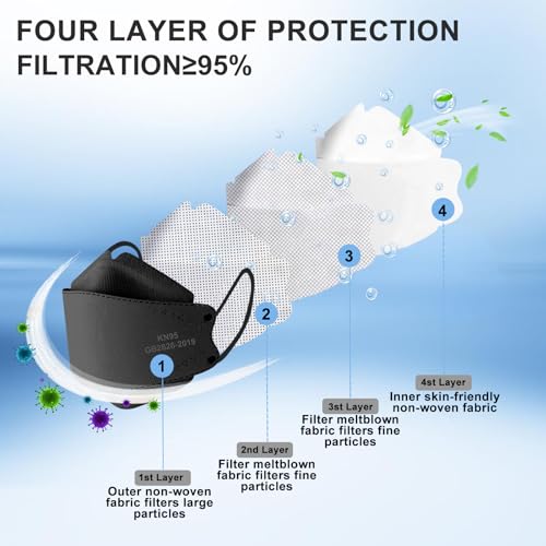 Image of KN95 Face Mask 50 Pack,Individually Wrapped,Breathable Protective Cup Dust Mask for Adults with Elastic Ear Loops