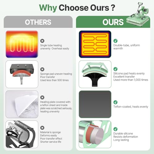 Image of Slendor 15x15 Inch Heat Press 5 in 1 Heat Press Machine, 360-Degree Swing Away Digital T Shirt Pressing Machine Multifunction Heat Transfer Sublimation Combo for T Shirts Mugs Hat Plate Cap