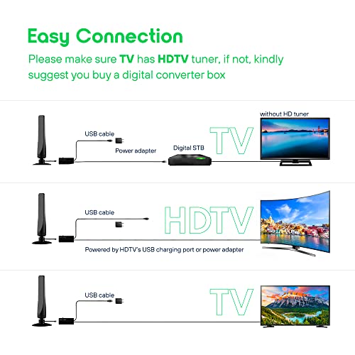 Antier Amplified Indoor Outdoor Digital Tv Antenna – Powerful Best Amplifier Signal Booster Up To 270+ Miles Range Support 8K 4K Full Hd Smart And Older Tvs With 16.4Ft Coaxial Cable [2023 Release] #TOP3