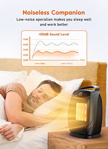 Givebest Space Heater For Indoor Use, Upgraded 1500W Fast Heating Electric Ceramic Heater With 4 Modes, Timer, Overheating & Tip-Over Protection, Etl Listed, Small Portable Heater For Room #TOP3