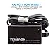 Tenergy Smart Charger for 8.4V-9.6V NiMH Battery Packs, NiMH Battery Charger for Airsoft Guns, RC Cars, RC Airplanes with Mini Tamiya/Standard Tamiya Connector
