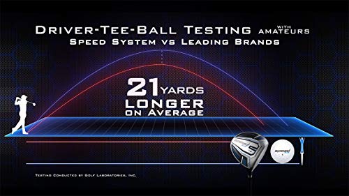 Speed System Golf Driver Includes Super Lightweight Titanium Driver, 12 Premium Golf Balls, 2 Spring Loaded Tees - Choose Based On Your Driving Distance Or Swing Speed (Silver, Left Hand) #TOP6