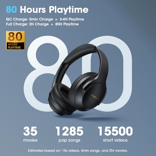 Image of YUMONDEAR Bluetooth Headphones Over Ear, 80 Hrs Playtime Wireless Headphones with ENC Mic, Deep Bass EQ, Foldable Comfort for Travel, Gym & Commuting, Stocking Stuffers