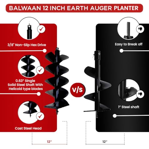 Image of BALWAAN Krishi 12-Inch Double Spiral Drill Planter | 30 cm Post Hole Digger for Heavy-Duty Farming & Gardening|PT-12D