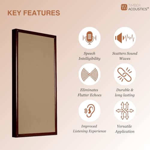 Image of Timber Acoustics Soundproofing Wooden Frame Acoustic Panels, Rockwool Safe 'n' Silent Pro. (WALNUT) [SET OF 3] (Dark Beige, 2'X4'X3 inch)