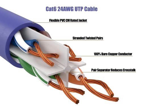 Cable Leader Cable Ethernet Cat 6 UTP 3 ft miniatura 3