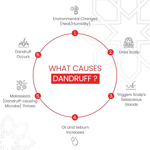 Image of LUPIZOL-ZS Anti Dandruff Shampoo, Reduces Dandruff Upto 100% and Scalp Irritation, Strengthens and Softens Hair, With Luliconazole, Dermatologically Tested, All Hair Types, For Men and Women, 100ml.