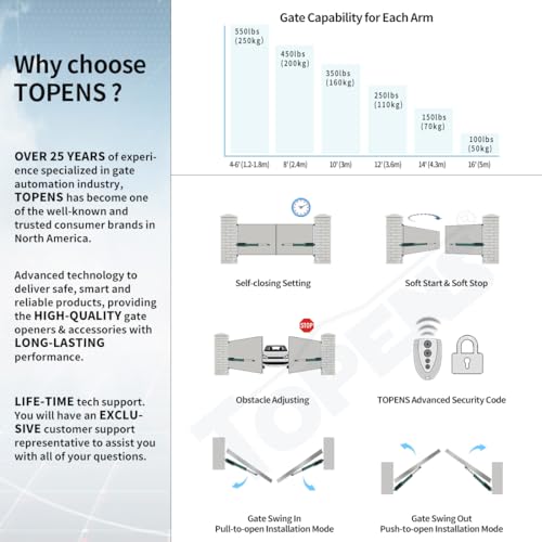 Image of TOPENS AD5S Solar Dual Swing Gate Opener Medium Duty