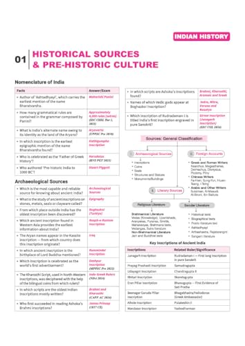 Image of Arihant NCERT Based General Studies One Liner | GPS Mindmap Series | 20000+ Important Facts, Chapterwise One-Liners, Infographics, Mind Maps & Flow ... AFCAT, CUET, Police & Other Competitive Exams