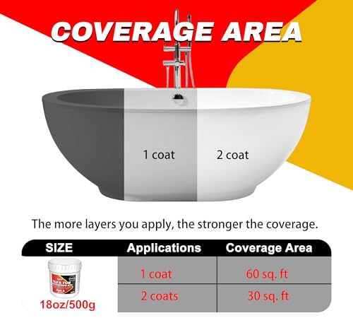 Kit de Renovación para Tina y Azulejos, 17.6oz, Pintura para Tina, Encimeras, Fregadero, Piso, Pared, Cocina, Blanco Brillante, Impermeable y Libre de COV miniatura 6