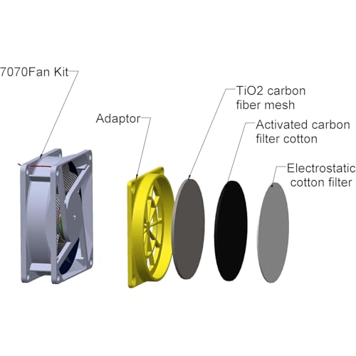 1-Pack Three Layers Filter Cottons with Fan Adapter Bracket for 3D Printer Enclosure Tent with 70mm Cooling Fan Ventilation System use - Thumbnail 2