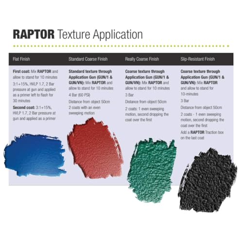 Image of Raptor Truck Bed Liner Kit with Colored WWII Olive Drab #34088 Tint and Spray Gun - 8 Liters - Protective Spray On Paint for Coating Trucks, Tailgates, Vehicle Undercoating - Tintable Bedliner Formula