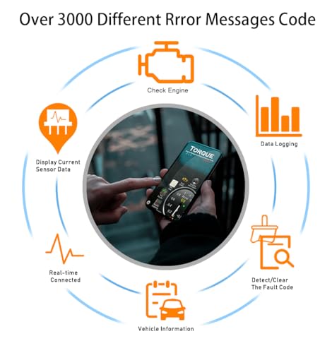 YAODHAOD OBD2 Scanner Bluetooth for iPhone iOS Android Windows Wireless Car Diagnostic Scan Tool, ELM327 OBDII Fault Dia - Additional View