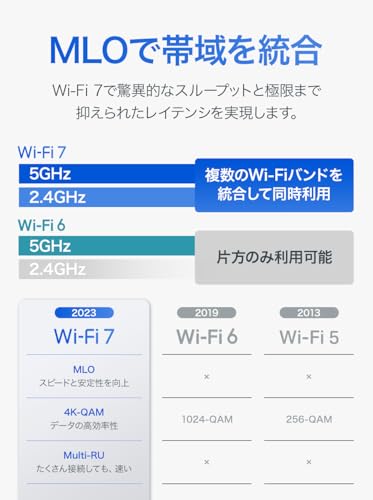 TP-Link WiFi ルーター Archer BE220 の商品画像 6