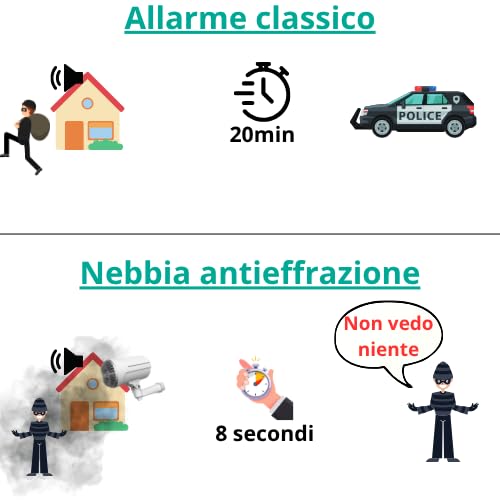 Generatore di Nebbia Anti-furto JePréviens con Rilevatore di Movimento, Sistema Anti-intrusione senza abbonamento, Compatibile SmartLife/Tuya, Copre fino a 100 m³