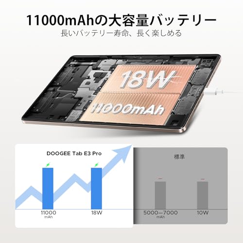 undefined 【Android 15 タブレット 13インチ】DOOGEE Tab E3Proセット版 アンドロイド G100 タブレット FHD+ 90Hz 32GB+256GB+2TB TF拡張 11000mAh 1920x1200解像度 顔認証 クアッドスピーカーデュアル 5g lte SIMフリー 大画面 Android Tablet WideVine L1 GPS搭载 薄型 キーボード付き 専用ケース の商品画像 2