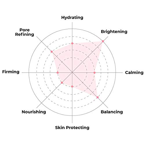 FACETORY K Beauty Face Mask Skin Care - Everyday PEARL Brightening Sheet Mask | Plant-Based with Pearl Essence (10 Pack)