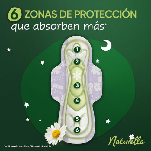 Cuidado Femenino, Drugstore Imagen adicional