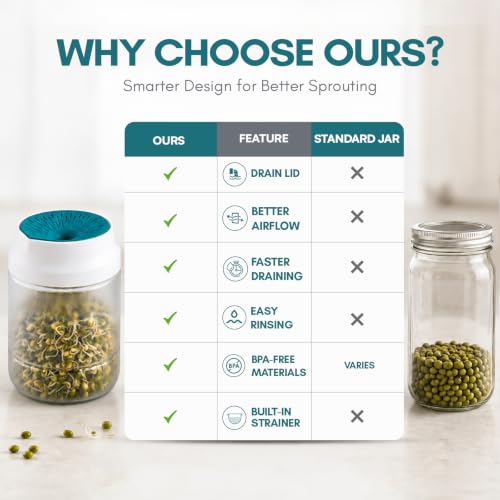 Image of GO STORE Sprout Maker Jar 1100 ml | Seed Sprouting Jar with Mesh Drain Lid & Stand | Sprouts Maker for Moong, Chana, Methi, Lentils, Beans & Seeds