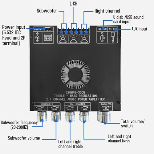 Module TPA3255 2.1 canaux DC16-38V pour éliminer les grésillements de vos enceintes
