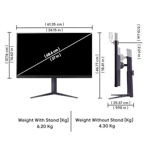 Product Variant View