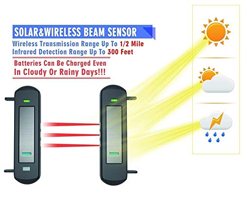 HTZSAFE Solar Wireless Driveway Alarm System- 1/2 Mile Long Transmission Range- 300 Feet Wide Sensor Range- No Wiring No Need Replace Battery- Outdoor Weatherproof DIY Security Perimeter Alert System - Thumbnail 6