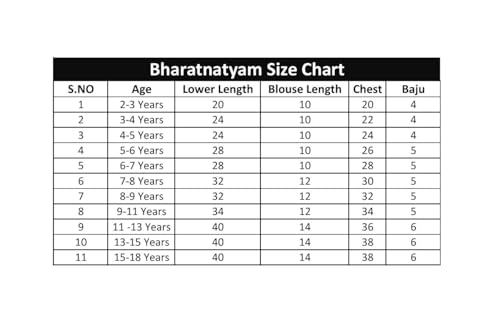Image of ITSMYCOSTUME Bharatnatyam Costume Dress for Girls Set of 4(Bottom,Blouse,Hip Cloth & Anchal) Classical Dance dress for Kids