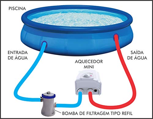 Aquecedor Para Piscina Mini Cardal Branco Pequeno