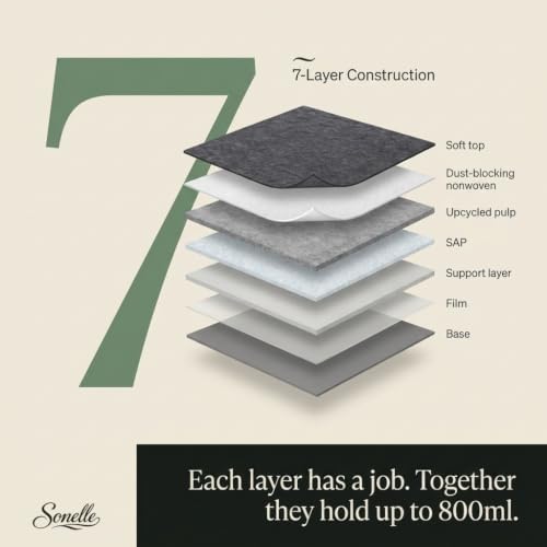 Image of Charcoal Pee Pads for Dogs - Large 29.5 inchx23.6 inch Puppy Pads, Activated Charcoal Odor Control - Leak-Proof CET Edge, 7-Layer 800ml Absorption, Quick-Dry - Made in Korea - 30 Count
