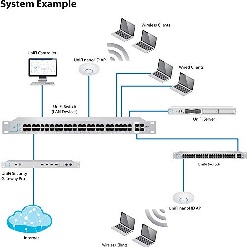 Image of Ubiquiti UniFi nanoHD Compact 802.11ac Wave2 MU-MIMO Enterprise Access Point ( UAP-NANOHD-US)